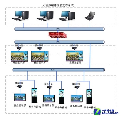 网络化管理控制 投影机大屏幕拼接系统在信息系统集成服务中的应用
