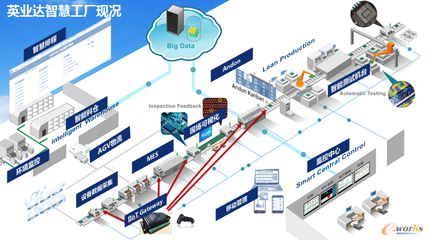 英业达集团服务器事业群 信息系统集成服务的全球营运之道