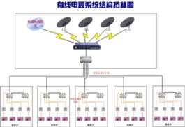 深圳市汉界智能工程 以系统工程理念，打造卓越的信息系统集成与弱电整体解决方案