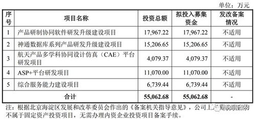 航天软件ipo 主营业务构成比例变动较大,大供应商为间接参股股东且未披露,关联交易频繁