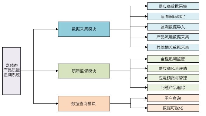 “2+2”集成体系打造纺织服装企业数字工厂 信息系统集成服务的实践路径