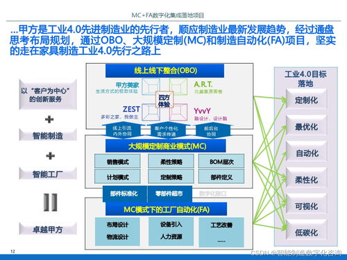 IBM某智能工厂数字化集成落地项目规划方案（P70 信息系统集成服务）