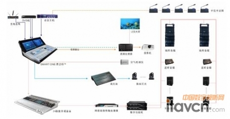 黑科技“SMART ONE思迈特”再放异彩，引领信息系统集成服务新浪潮