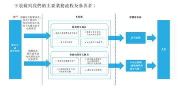 辉煌明天赴港IPO 移动广告服务商崛起，两年收入激增超140%